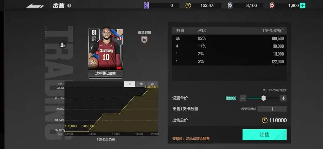 美职篮全明星正版