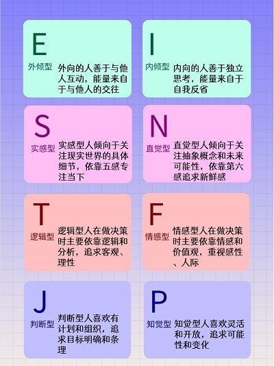 MBTI字母代表含义介绍