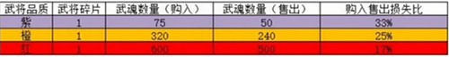 真战三国6