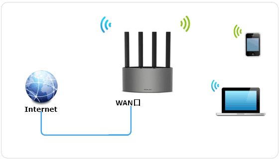 水星WiFi