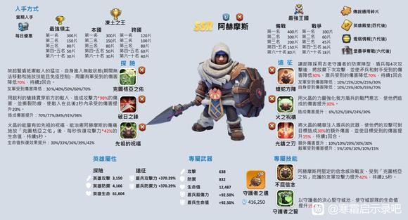 Whiteout Survival