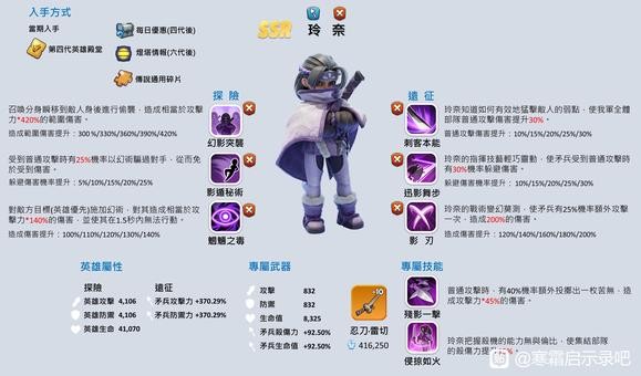 Whiteout Survival