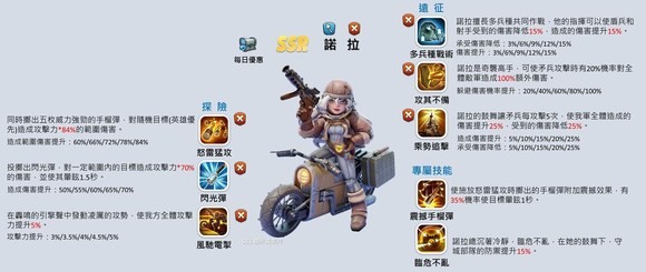 Whiteout Survival