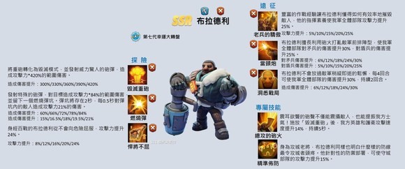 Whiteout Survival