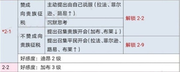 时光公主国际服