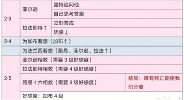 时光公主国际服
