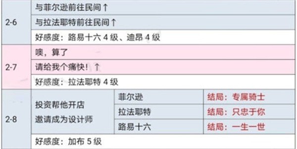 时光公主国际服