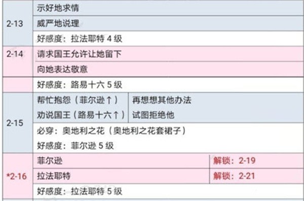 时光公主国际服