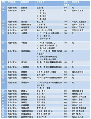 妄想山海最新版