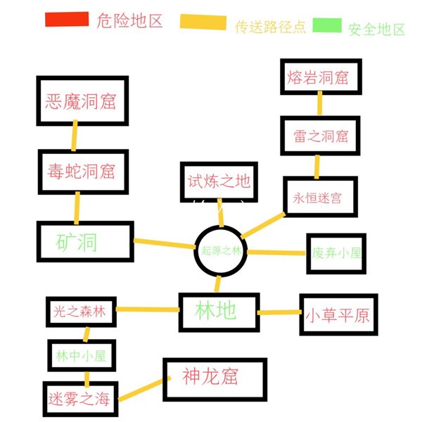 魔法书起源