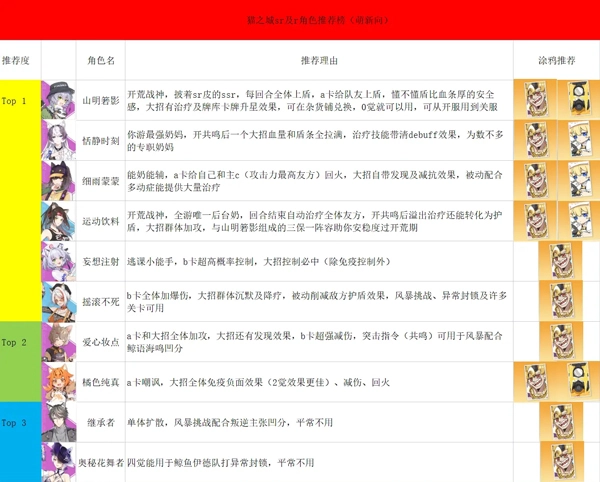 猫之城最新版
