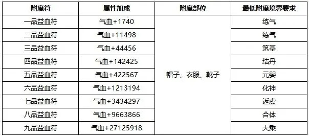九天异闻录正版