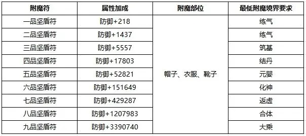 九天异闻录正版