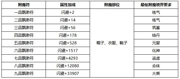 九天异闻录正版