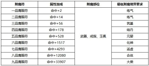 九天异闻录正版