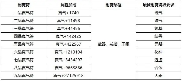 九天异闻录正版
