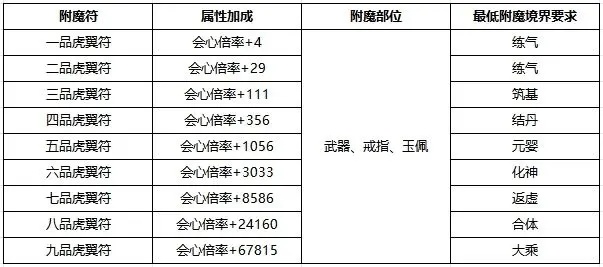 九天异闻录正版