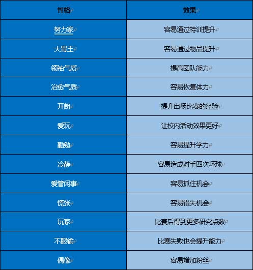 棒球物语