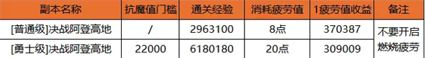 云地下城与勇士起源