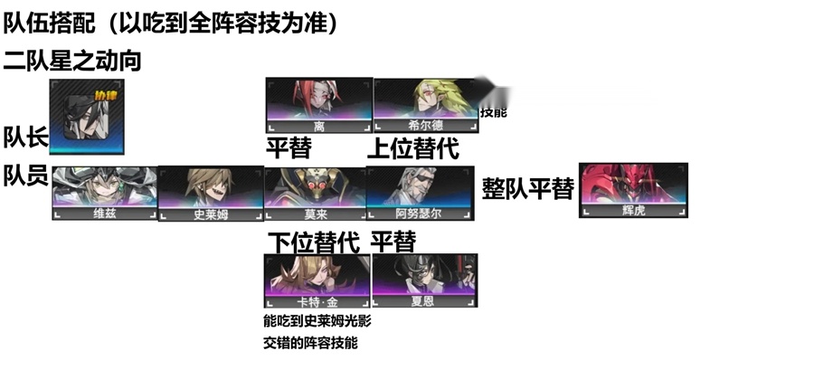 晴空之下正版