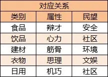 从前有条街官方版