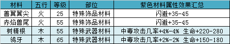 无尽洪荒  安卓版