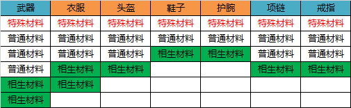 无尽洪荒  安卓版