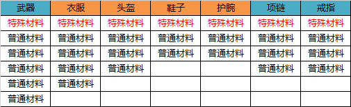 无尽洪荒  安卓版