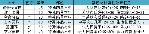 无尽洪荒  安卓版