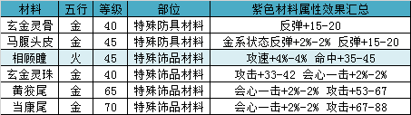 无尽洪荒  安卓版