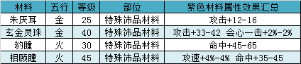 无尽洪荒  安卓版