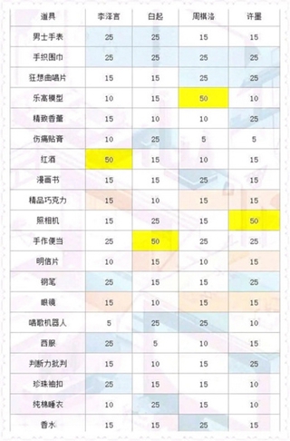 恋与制作人免费安装  正版