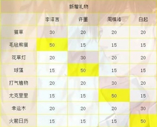 恋与制作人免费安装  正版