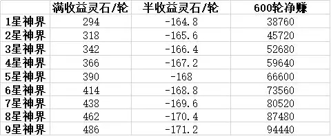 想不想修真应用宝版