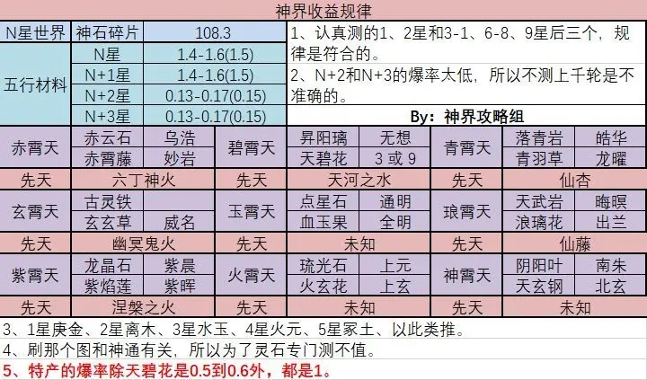 想不想修真应用宝版