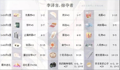 恋与制作人正版