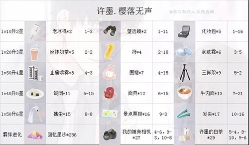 恋与制作人正版