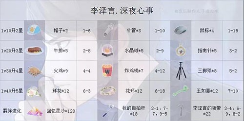 恋与制作人正版