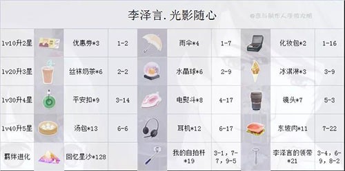 恋与制作人正版