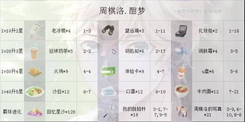 恋与制作人正版