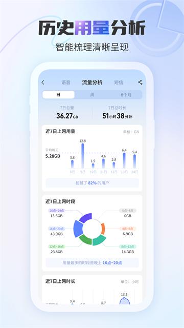 重庆电信网上营业厅截图0