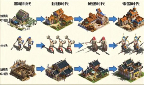 帝国纪元截图1