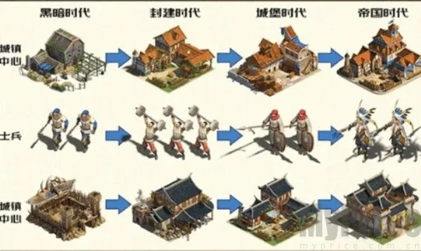 帝国纪元：战略版