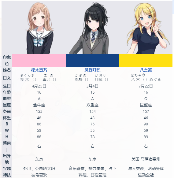 偶像大师闪耀色彩Song for Prism最新版