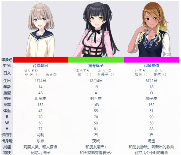 偶像大师闪耀色彩Song for Prism最新版