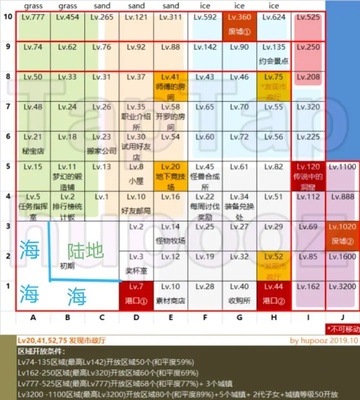 王都创世录正版