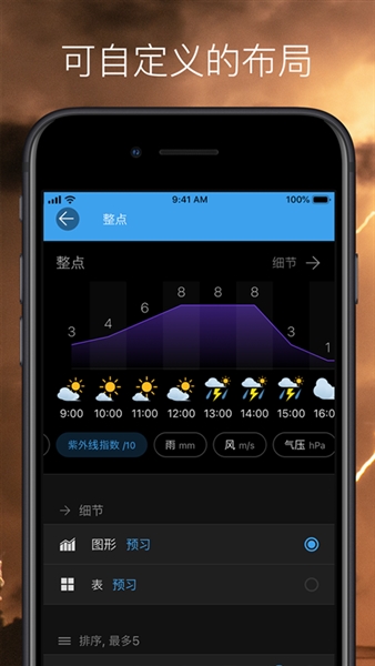 weawow高级VIP解锁版截图2
