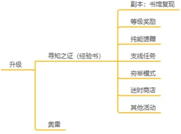 黑色信标官服