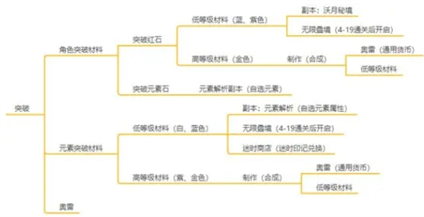 黑色信标官服