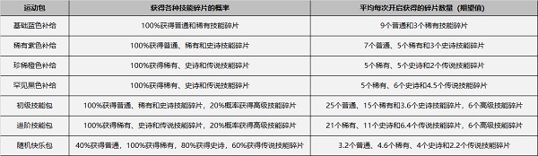飞羽青春